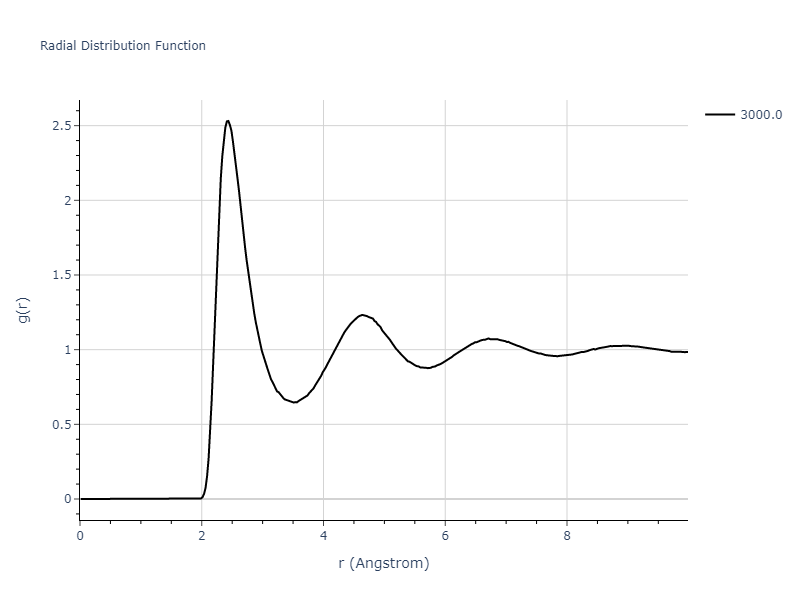EAM_Dynamo_PunMishin_2012_Co__MO_885079680379_005/mdliquid.Co.rdf