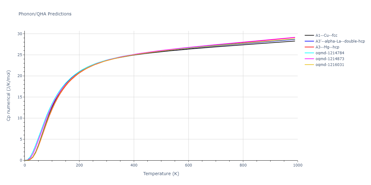 EAM_Dynamo_PunMishin_2012_Co__MO_885079680379_005/phonon.Co.Cp-num.png