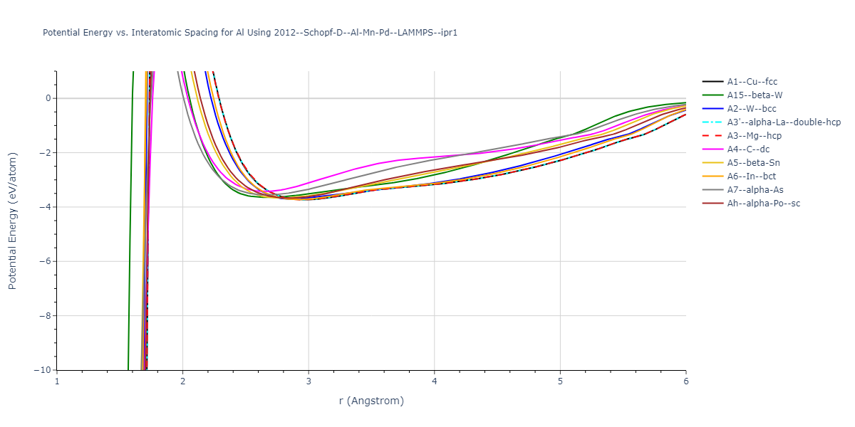 2012--Schopf-D--Al-Mn-Pd--LAMMPS--ipr1/EvsR.Al