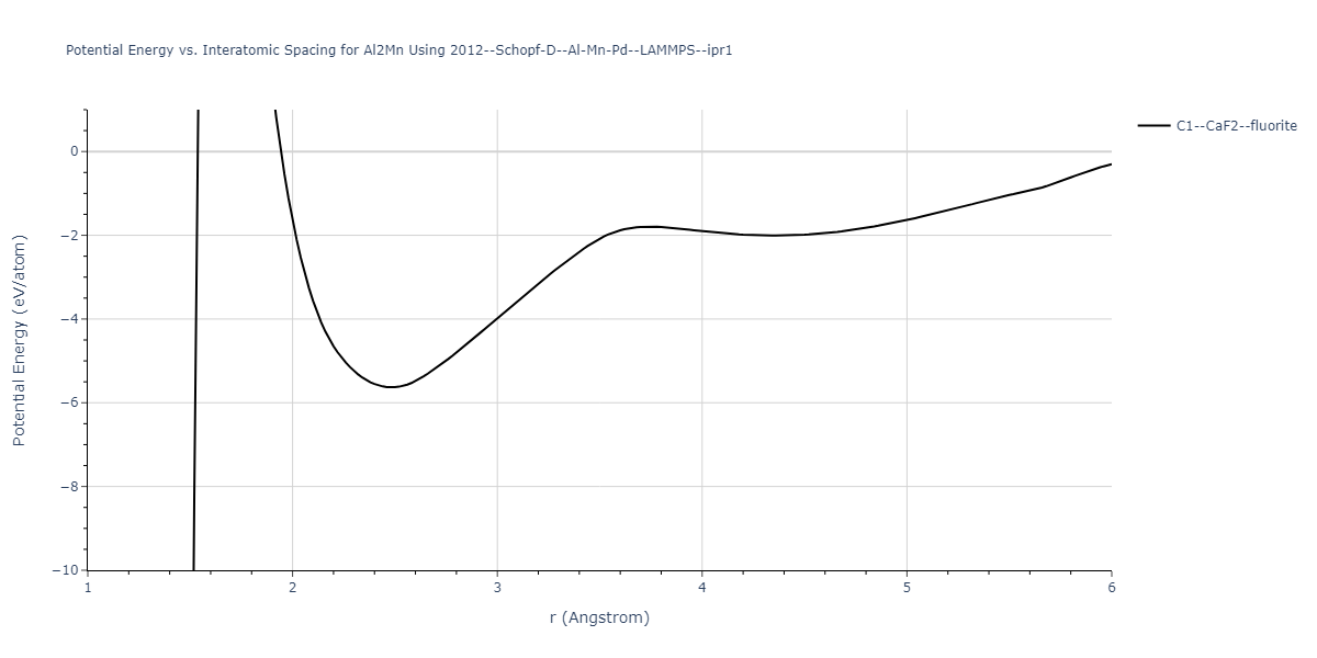 2012--Schopf-D--Al-Mn-Pd--LAMMPS--ipr1/EvsR.Al2Mn