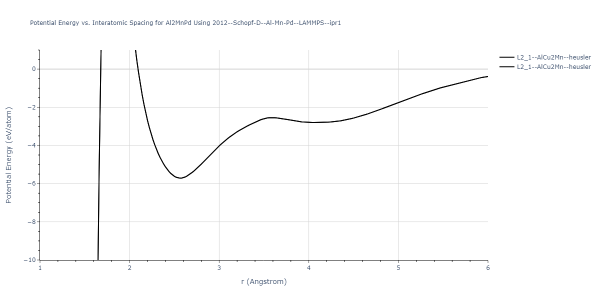 2012--Schopf-D--Al-Mn-Pd--LAMMPS--ipr1/EvsR.Al2MnPd