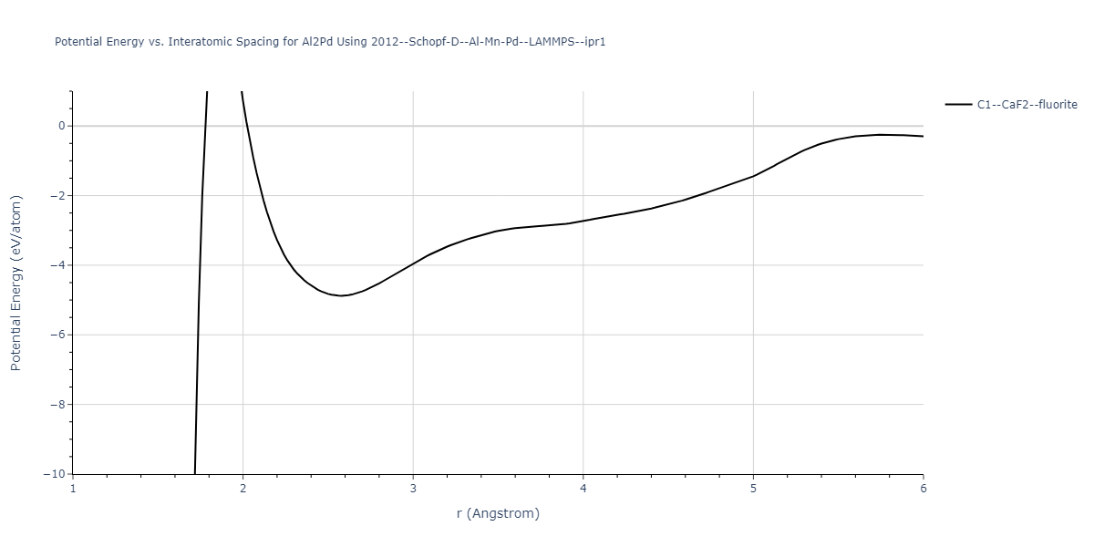 2012--Schopf-D--Al-Mn-Pd--LAMMPS--ipr1/EvsR.Al2Pd