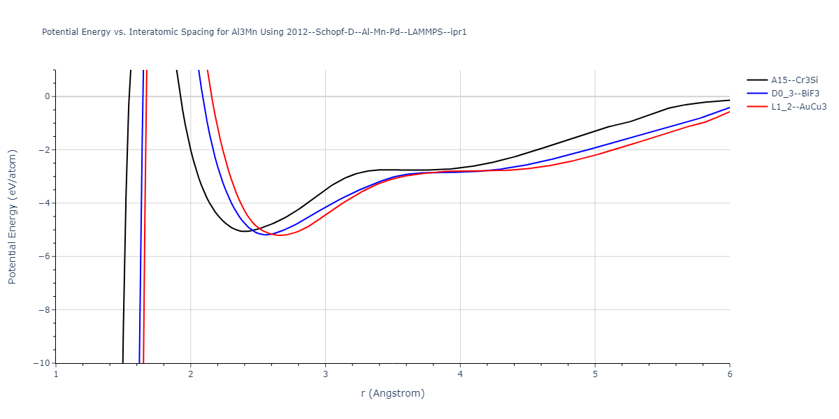 2012--Schopf-D--Al-Mn-Pd--LAMMPS--ipr1/EvsR.Al3Mn