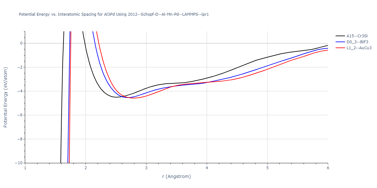 2012--Schopf-D--Al-Mn-Pd--LAMMPS--ipr1/EvsR.Al3Pd