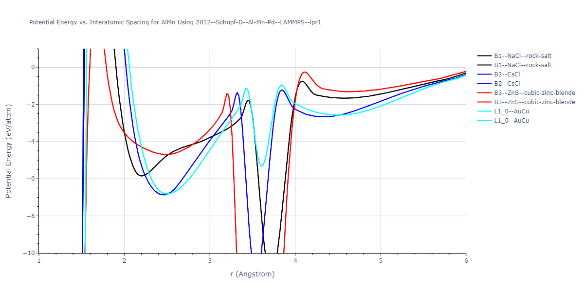 2012--Schopf-D--Al-Mn-Pd--LAMMPS--ipr1/EvsR.AlMn