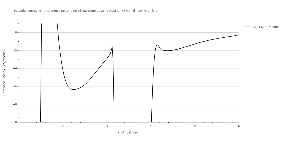 2012--Schopf-D--Al-Mn-Pd--LAMMPS--ipr1/EvsR.AlMn2