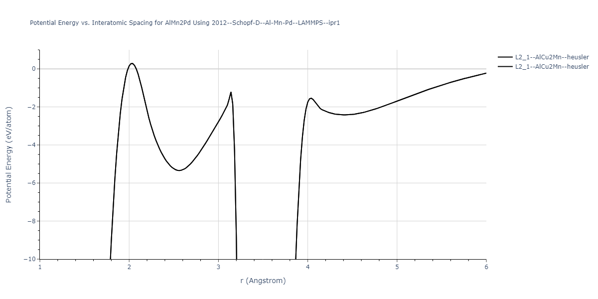 2012--Schopf-D--Al-Mn-Pd--LAMMPS--ipr1/EvsR.AlMn2Pd