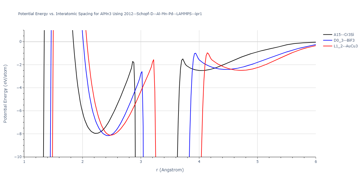 2012--Schopf-D--Al-Mn-Pd--LAMMPS--ipr1/EvsR.AlMn3