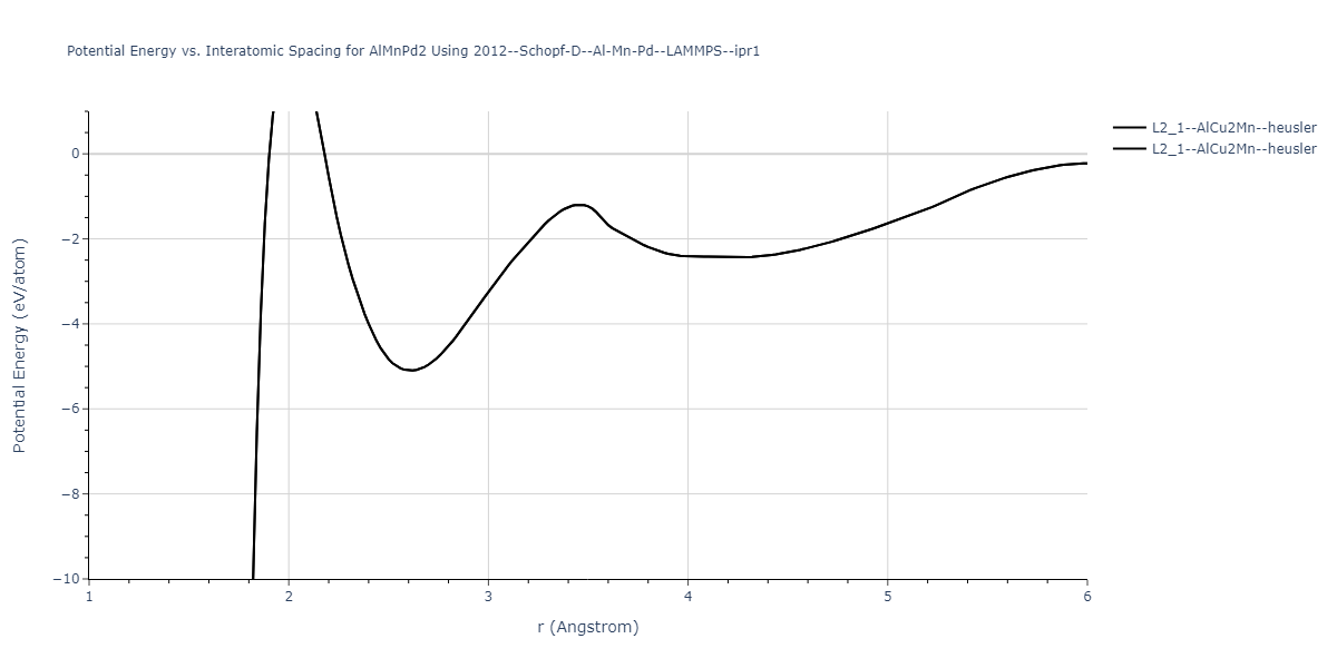 2012--Schopf-D--Al-Mn-Pd--LAMMPS--ipr1/EvsR.AlMnPd2