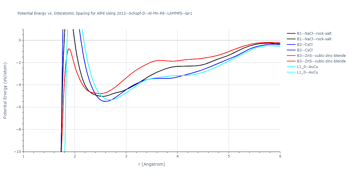 2012--Schopf-D--Al-Mn-Pd--LAMMPS--ipr1/EvsR.AlPd