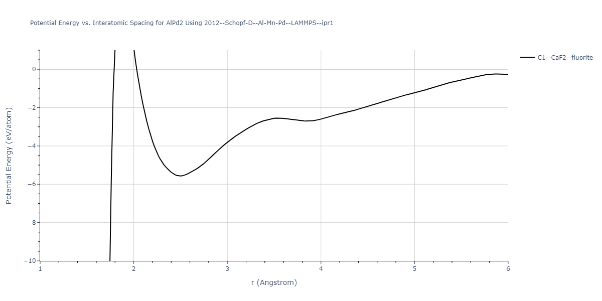 2012--Schopf-D--Al-Mn-Pd--LAMMPS--ipr1/EvsR.AlPd2