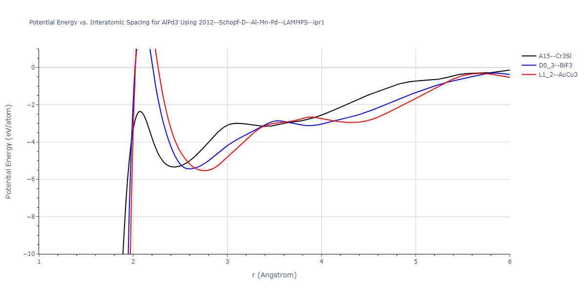 2012--Schopf-D--Al-Mn-Pd--LAMMPS--ipr1/EvsR.AlPd3