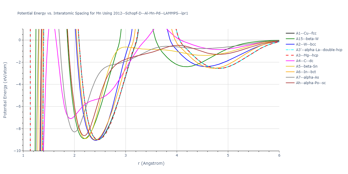 2012--Schopf-D--Al-Mn-Pd--LAMMPS--ipr1/EvsR.Mn