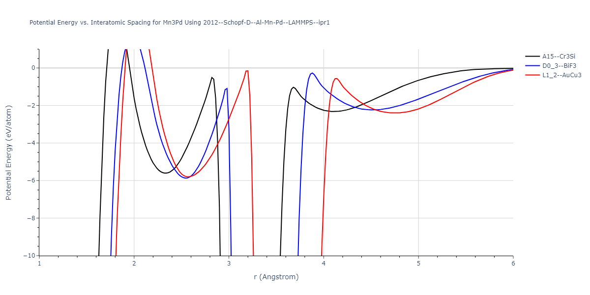 2012--Schopf-D--Al-Mn-Pd--LAMMPS--ipr1/EvsR.Mn3Pd