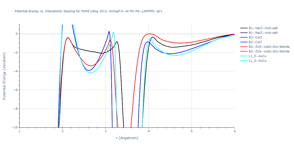 2012--Schopf-D--Al-Mn-Pd--LAMMPS--ipr1/EvsR.MnPd