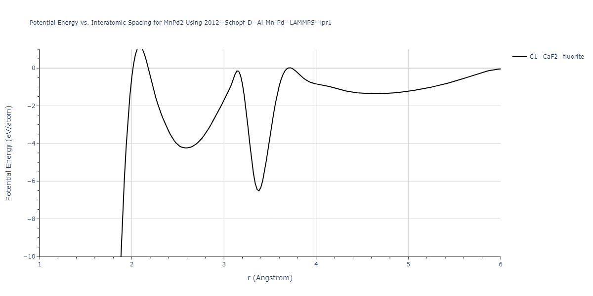 2012--Schopf-D--Al-Mn-Pd--LAMMPS--ipr1/EvsR.MnPd2