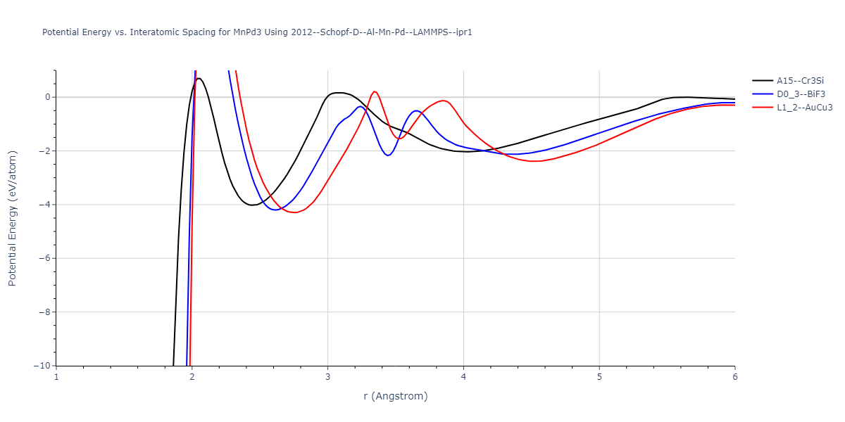 2012--Schopf-D--Al-Mn-Pd--LAMMPS--ipr1/EvsR.MnPd3