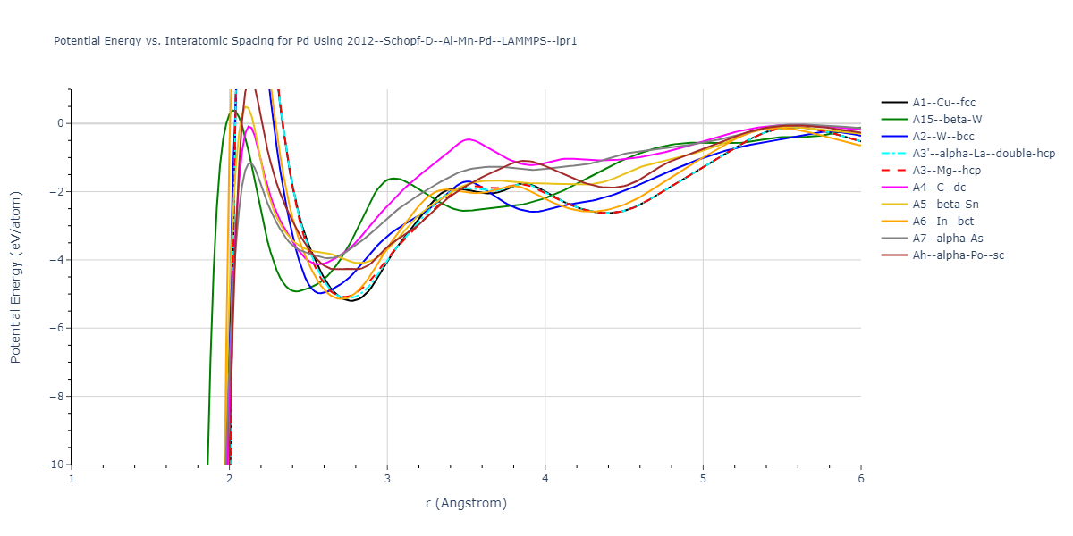 2012--Schopf-D--Al-Mn-Pd--LAMMPS--ipr1/EvsR.Pd