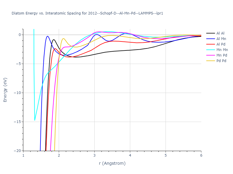 2012--Schopf-D--Al-Mn-Pd--LAMMPS--ipr1/diatom