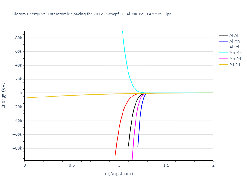 2012--Schopf-D--Al-Mn-Pd--LAMMPS--ipr1/diatom_short