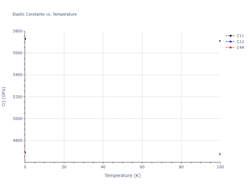 2012--Schopf-D--Al-Mn-Pd--LAMMPS--ipr1//mdsolid.AlMn.B2--CsCl.16907e7c.Cij