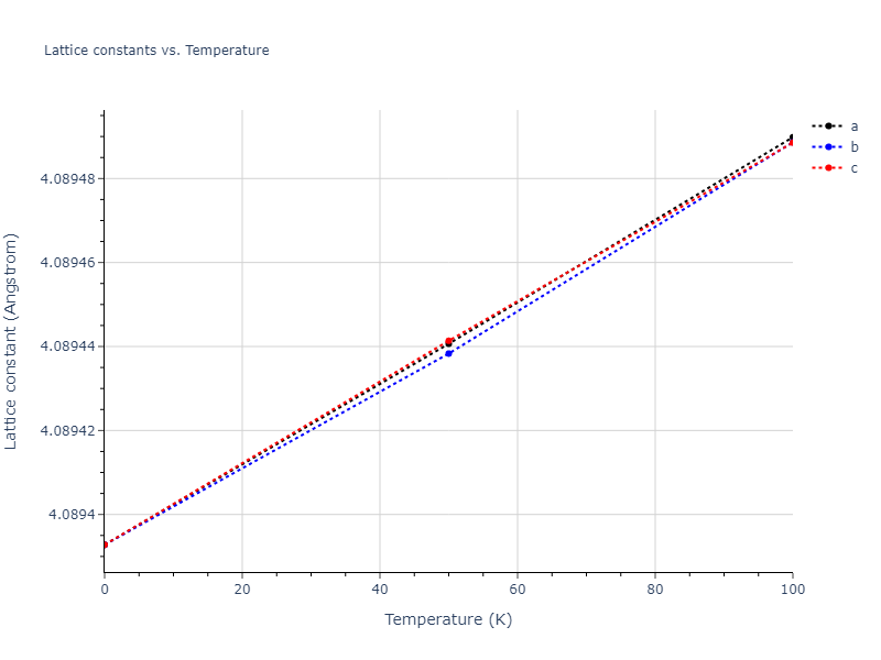 2012--Schopf-D--Al-Mn-Pd--LAMMPS--ipr1/mdsolid.AlMn.B2--CsCl.16907e7c.a