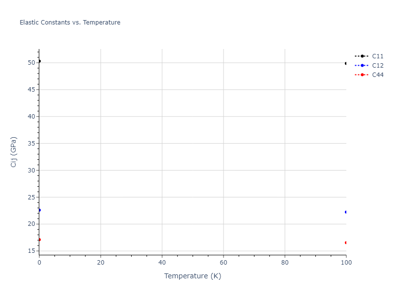 2012--Schopf-D--Al-Mn-Pd--LAMMPS--ipr1//mdsolid.AlMn.B2--CsCl.33902e77.Cij