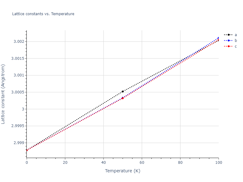 2012--Schopf-D--Al-Mn-Pd--LAMMPS--ipr1/mdsolid.AlPd.B2--CsCl.1374b37f.a