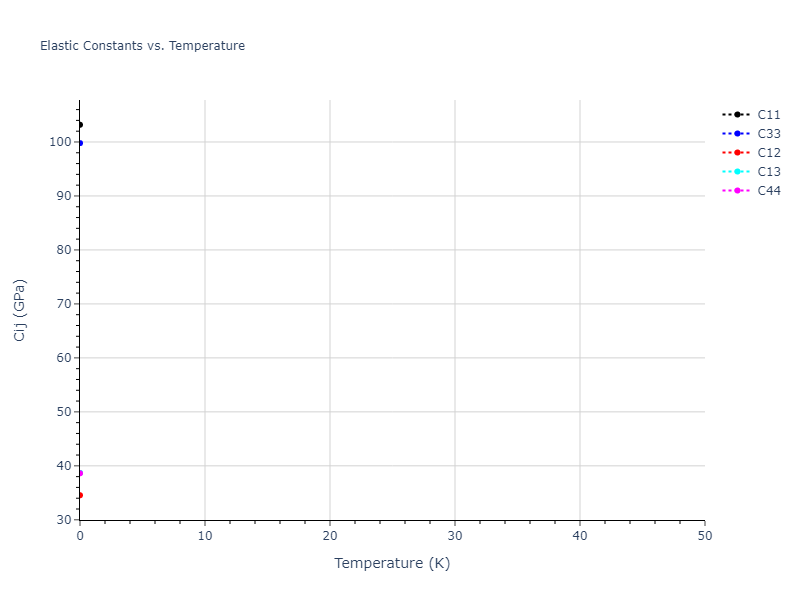 2012--Schopf-D--Al-Mn-Pd--LAMMPS--ipr1//mdsolid.Pd.A3'--alpha-La--double-hcp.ec45137c.Cij