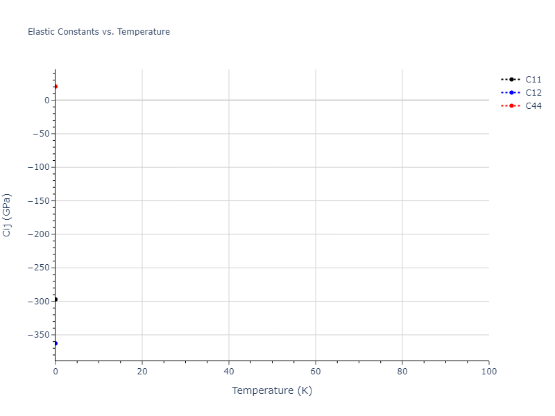 2012--Schopf-D--Al-Mn-Pd--LAMMPS--ipr1//mdsolid.Pd.oqmd-1214824.1b8b1660.Cij