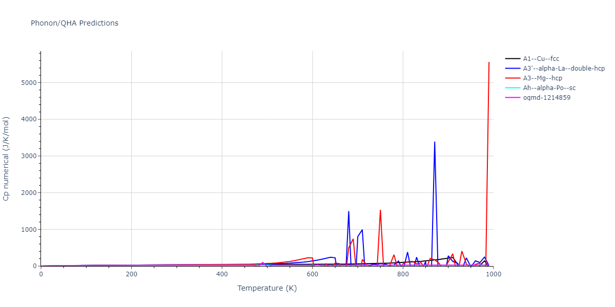 2012--Schopf-D--Al-Mn-Pd--LAMMPS--ipr1/phonon.Al.Cp-num.png