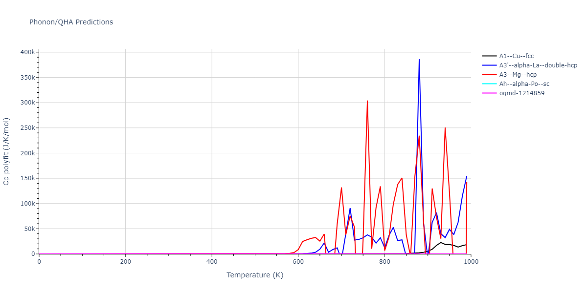 2012--Schopf-D--Al-Mn-Pd--LAMMPS--ipr1/phonon.Al.Cp-poly.png