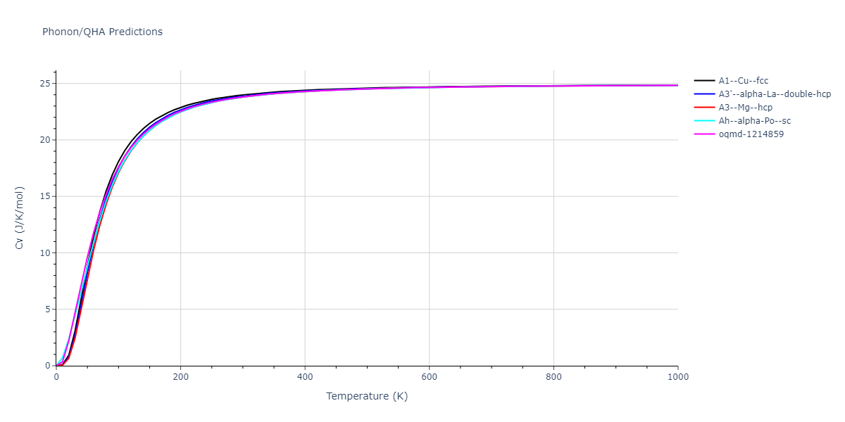 2012--Schopf-D--Al-Mn-Pd--LAMMPS--ipr1/phonon.Al.Cv.png