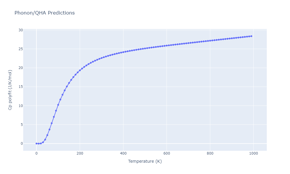 2012--Schopf-D--Al-Mn-Pd--LAMMPS--ipr1/phonon.Al10Mn3.Cp-poly.png