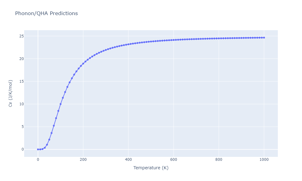 2012--Schopf-D--Al-Mn-Pd--LAMMPS--ipr1/phonon.Al10Mn3.Cv.png