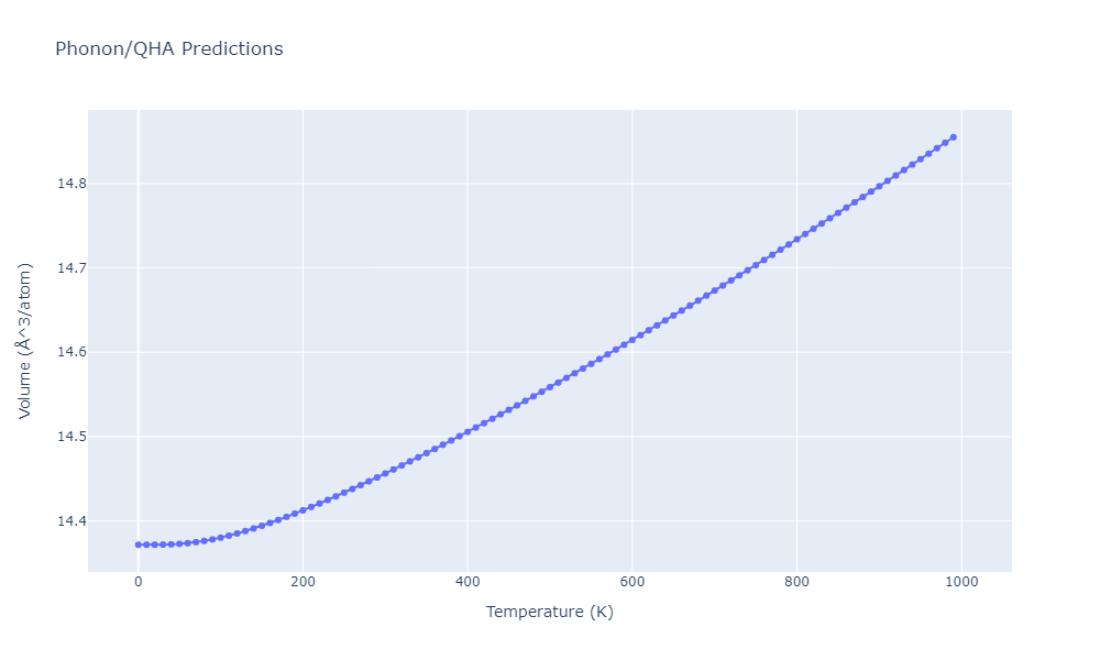 2012--Schopf-D--Al-Mn-Pd--LAMMPS--ipr1/phonon.Al10Mn3.V.png