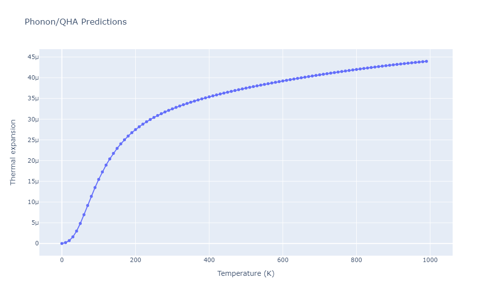 2012--Schopf-D--Al-Mn-Pd--LAMMPS--ipr1/phonon.Al10Mn3.alpha.png