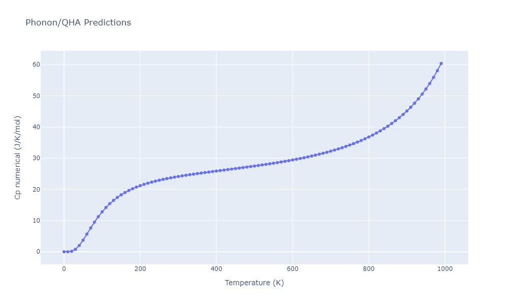 2012--Schopf-D--Al-Mn-Pd--LAMMPS--ipr1/phonon.Al12Mn.Cp-num.png