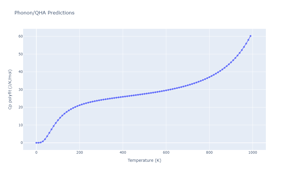 2012--Schopf-D--Al-Mn-Pd--LAMMPS--ipr1/phonon.Al12Mn.Cp-poly.png