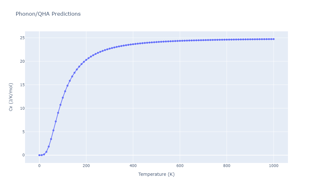 2012--Schopf-D--Al-Mn-Pd--LAMMPS--ipr1/phonon.Al12Mn.Cv.png