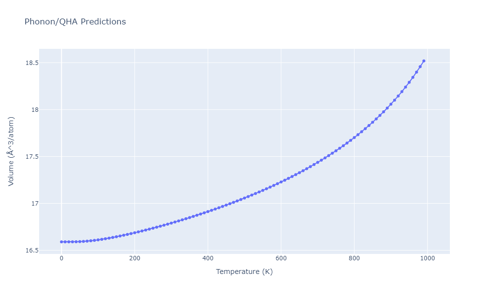 2012--Schopf-D--Al-Mn-Pd--LAMMPS--ipr1/phonon.Al12Mn.V.png