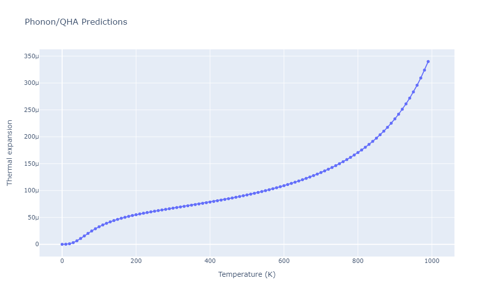 2012--Schopf-D--Al-Mn-Pd--LAMMPS--ipr1/phonon.Al12Mn.alpha.png