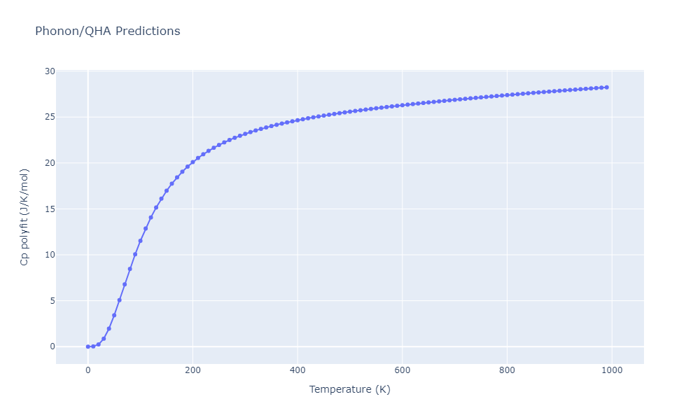 2012--Schopf-D--Al-Mn-Pd--LAMMPS--ipr1/phonon.Al19Mn4.Cp-poly.png