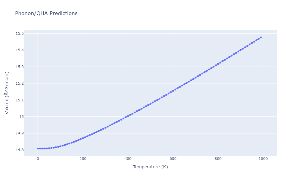 2012--Schopf-D--Al-Mn-Pd--LAMMPS--ipr1/phonon.Al19Mn4.V.png