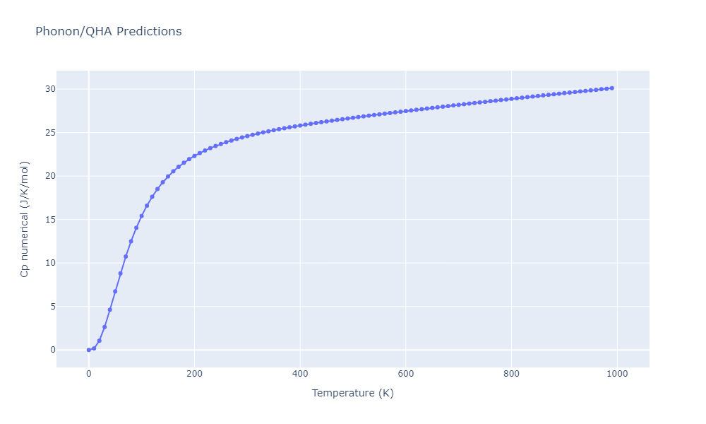 2012--Schopf-D--Al-Mn-Pd--LAMMPS--ipr1/phonon.Al21Pd8.Cp-num.png