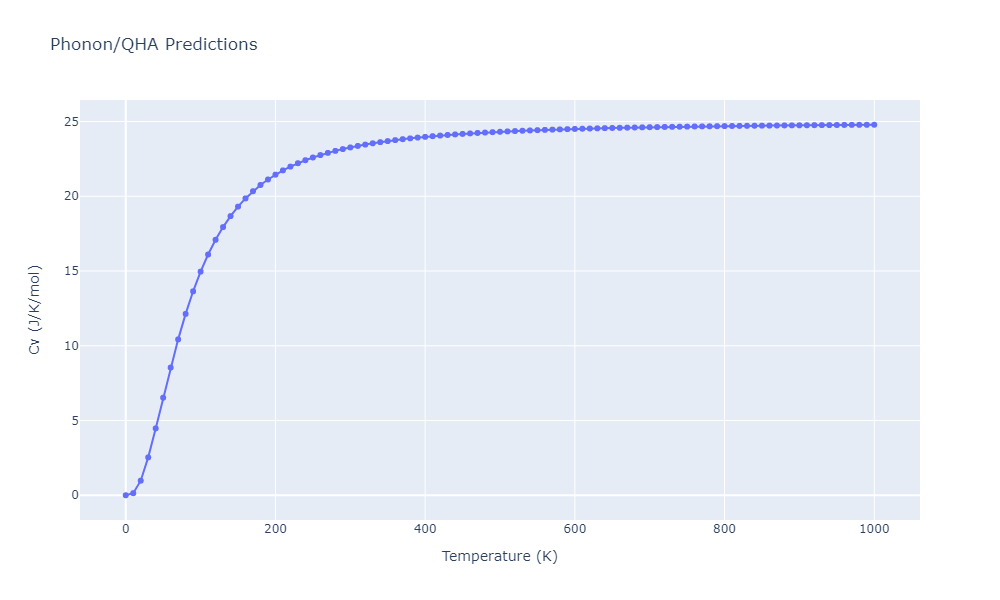 2012--Schopf-D--Al-Mn-Pd--LAMMPS--ipr1/phonon.Al21Pd8.Cv.png