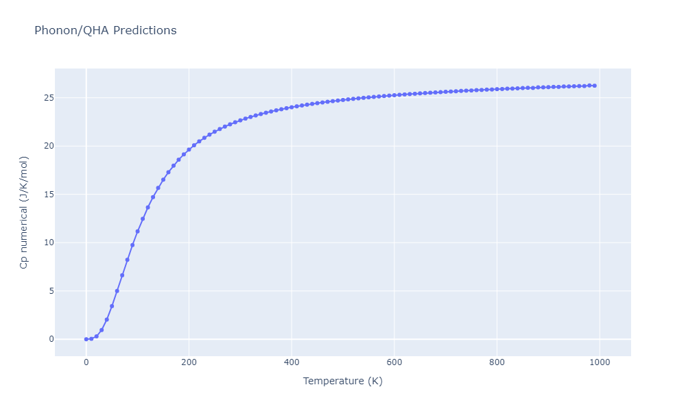 2012--Schopf-D--Al-Mn-Pd--LAMMPS--ipr1/phonon.Al29Mn10.Cp-num.png