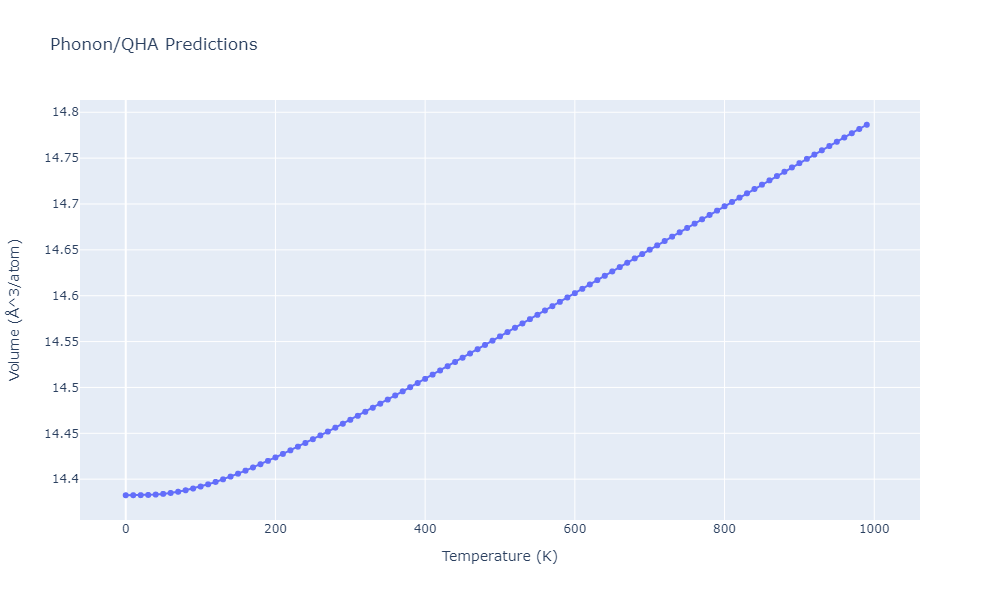 2012--Schopf-D--Al-Mn-Pd--LAMMPS--ipr1/phonon.Al29Mn10.V.png