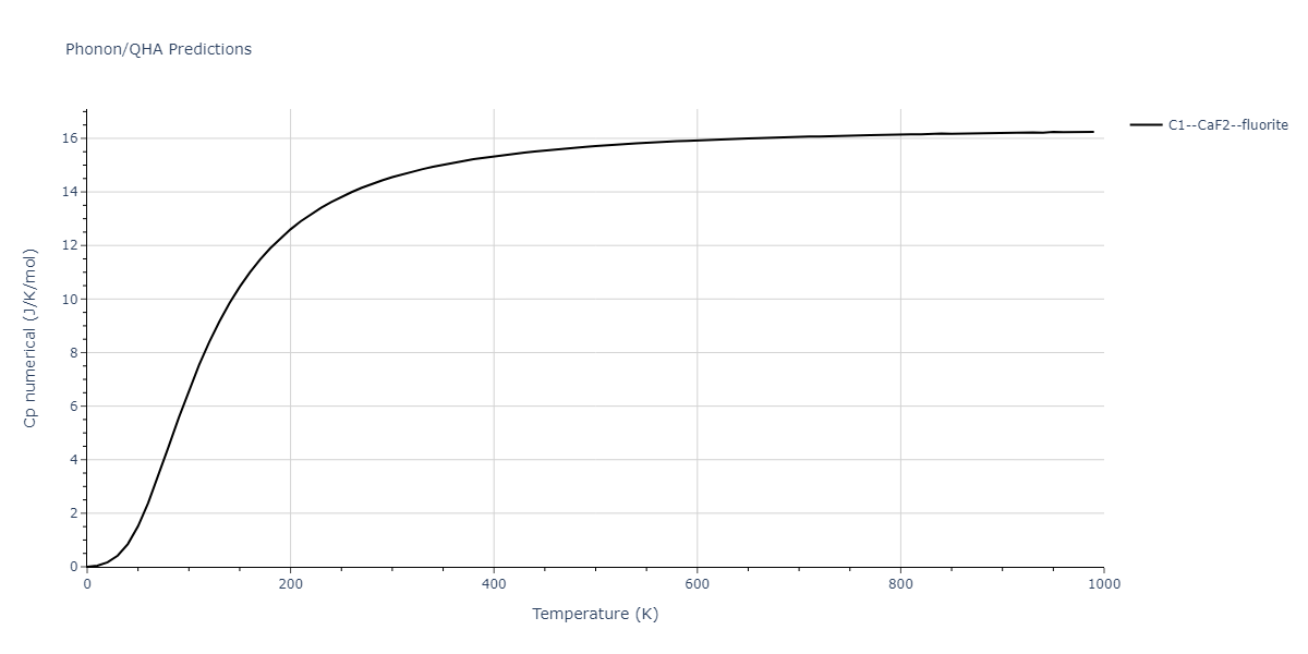 2012--Schopf-D--Al-Mn-Pd--LAMMPS--ipr1/phonon.Al2Mn.Cp-num.png