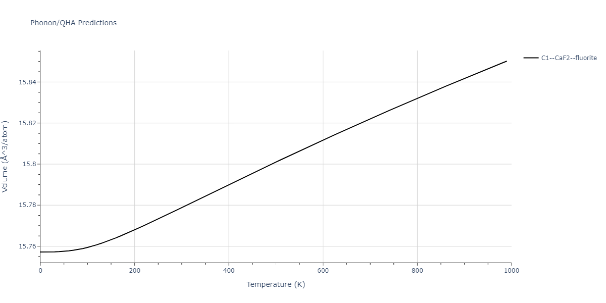 2012--Schopf-D--Al-Mn-Pd--LAMMPS--ipr1/phonon.Al2Mn.V.png